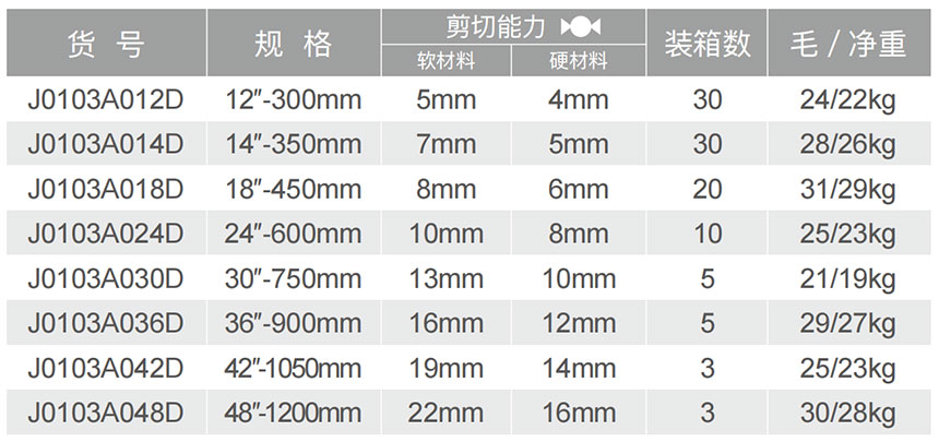 J0103A歐式斷線鉗（簡(jiǎn)裝）-1.jpg